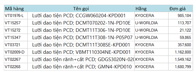 MẢNH DAO TIỆN PCD -KHUYẾN MÃI