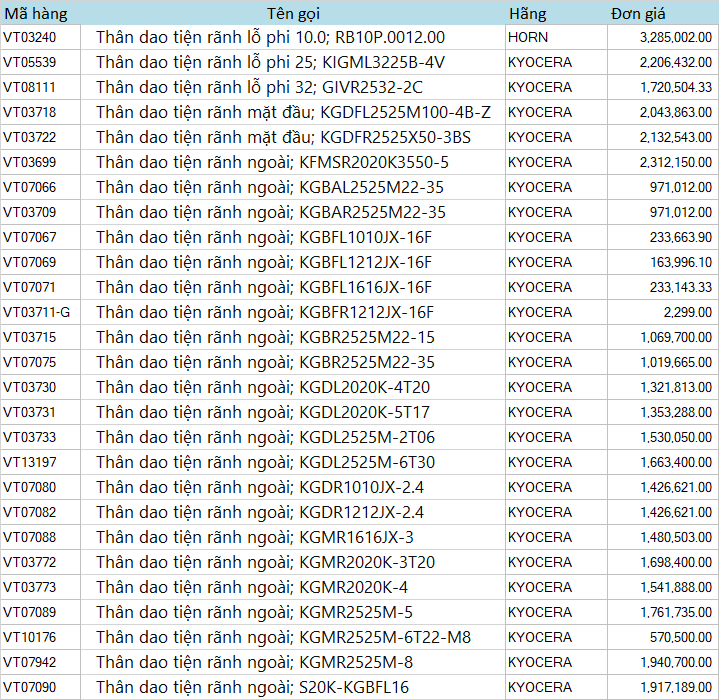 BẢNG GIÁ THÂN DAO TIỆN RÃNH - KHUYẾN MÃI