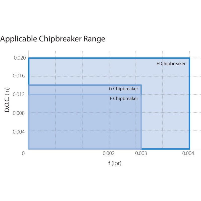 Mảnh Dao Tiện Móc Lỗ KYOCERA EZBR080080HP-015G-PR1725