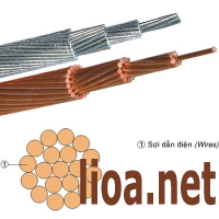 Cách tính chọn dây cho thiết bị điện và ổn áp lioa