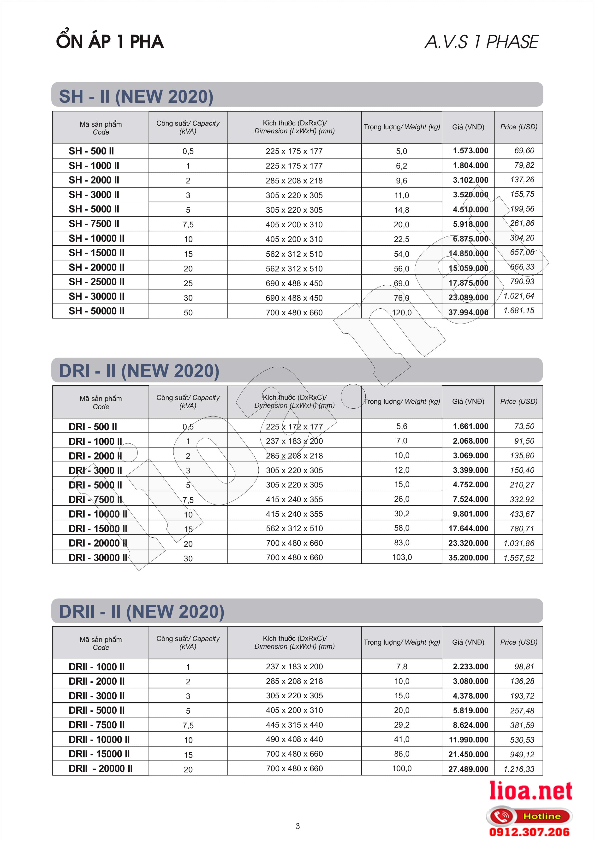 Ổn áp LIOA giá bao nhiêu? Giải đáp từ a đến Z về giá ổn áp LIOA