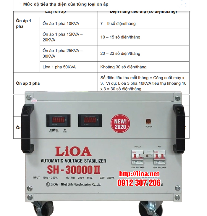 Dùng Lioa 30kVA Có Tốn Điện Không