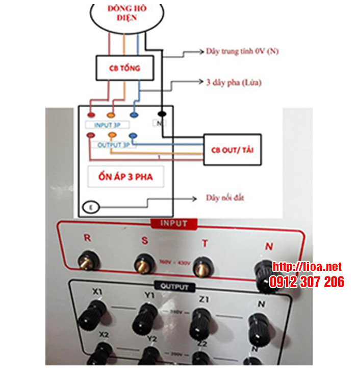 Hướng Dẫn Lắp Đặt Lioa SH3-15K 3Pha