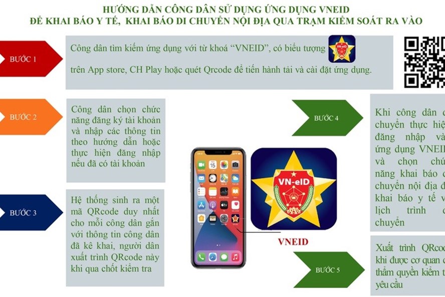 Ứng dụng triển khai khai báo y tế VNEID do Bộ Công an phát triển