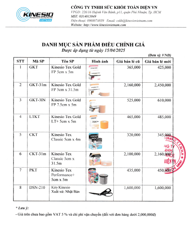 Danh mục điều chỉnh