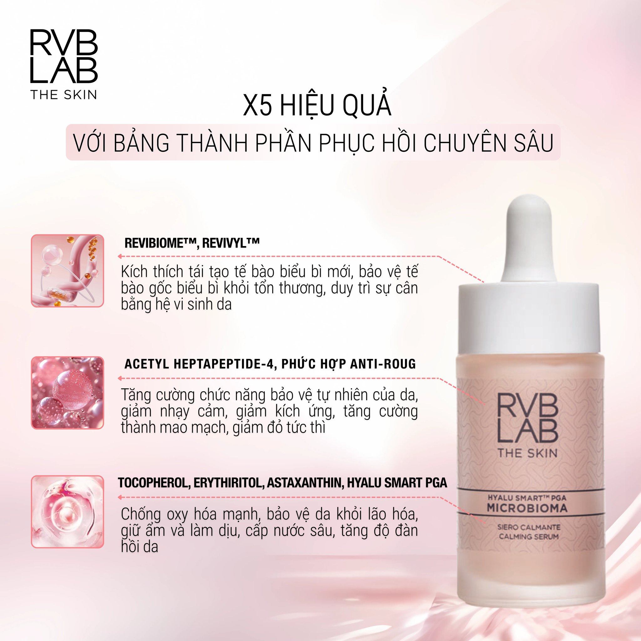 Bộ Giải Pháp RVBLAB MICROBIOMA: Tái Cân Bằng Hệ Vi Sinh & Phục Hồi Da Nhạy Cảm Chuyên Sâu