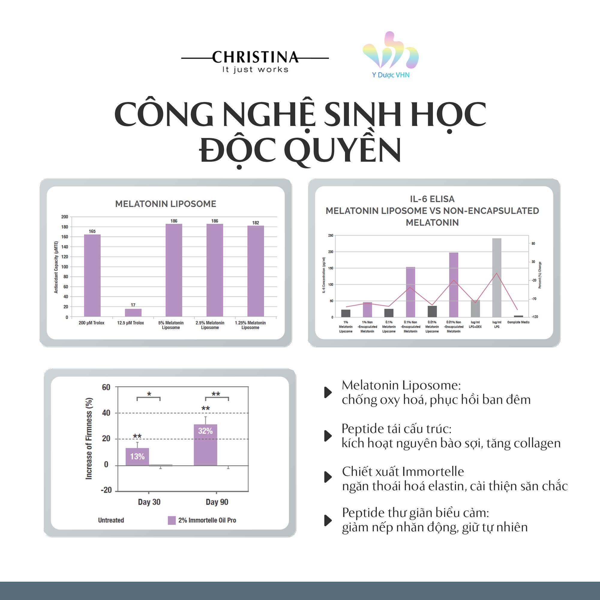 CHRISTINA NUANCE: Giải Pháp Trẻ Hóa Sinh Học Độc Quyền Tái Cấu Trúc ECM