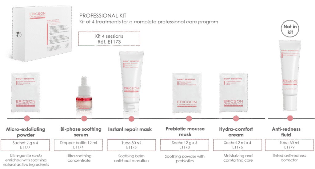 ERICSON LABORATOIRE BIOM+ SENSITIVE KIT 4 SESSIONS - Bộ Trị Liệu Cân Bằng Hệ Vi Sinh & Phục Hồi Da Hư Tổn
