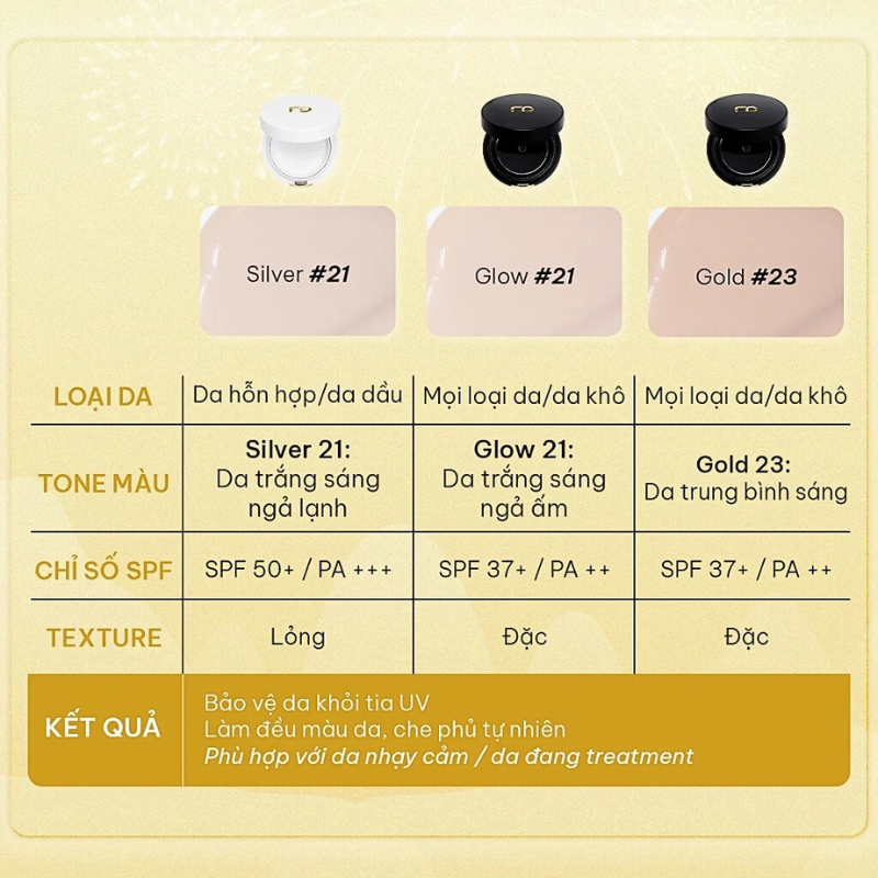 RenoDerm Day Long BB Cream / Phấn Nước Dưỡng- Da Chống Nắng- Make Up Tự Nhiên