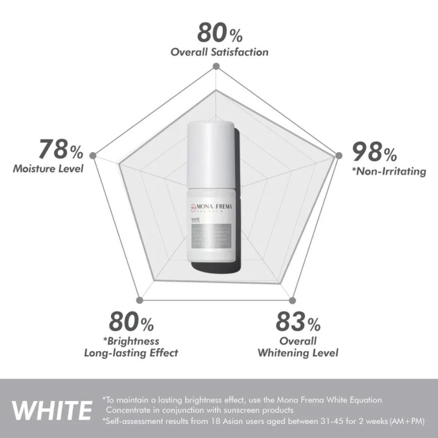 MONA FREMA WHITE-EQUATION REINFORCING CONCENTRATE / LOTION DƯỠNG SÁNG DA
