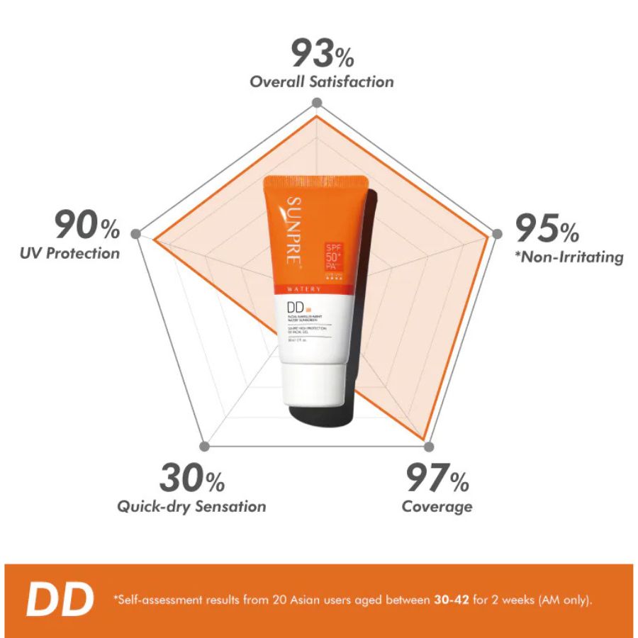 MONA FREMA SUNPRE HIGH PROTECTION DD FACIAL GEL SPF 50+ PA++++ 60ML/ KEM CHỐNG NẮNG CÓ MÀU NỀN
