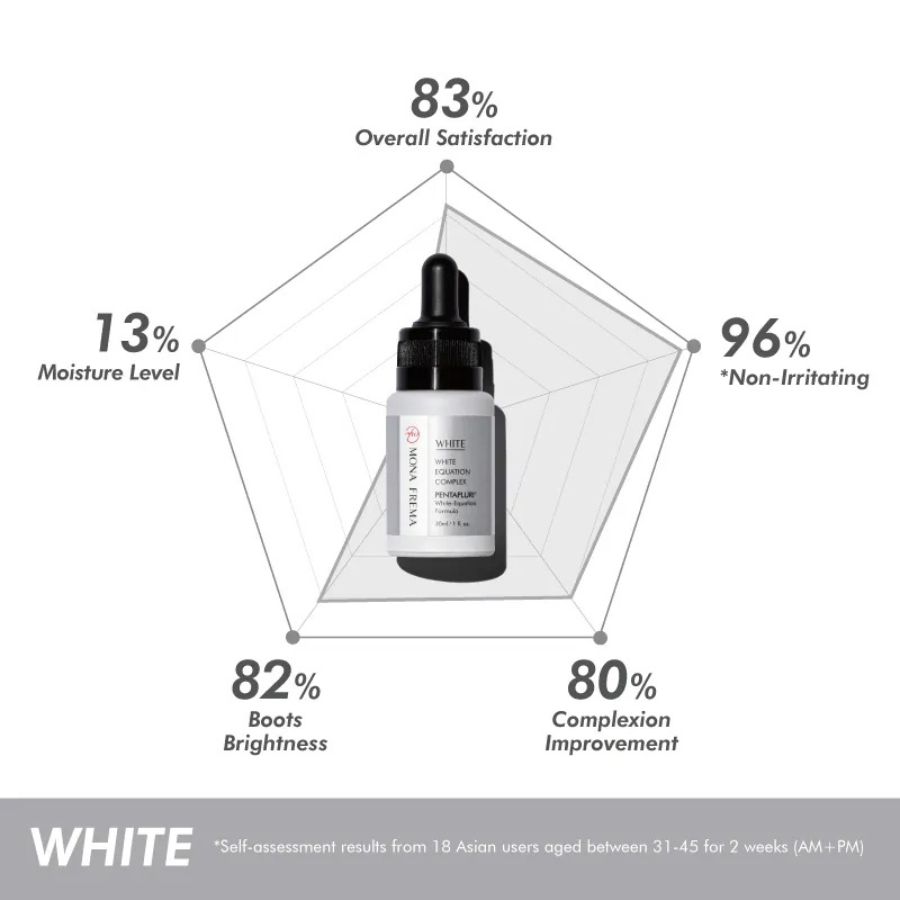 MONA FREMA WHITE-EQUATION COMPLEX SERUM: Tinh Chất Dưỡng Trắng & Cải Thiện Sắc Tố Da Chuyên Sâu