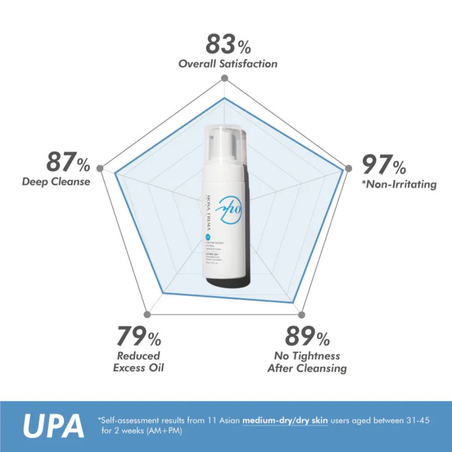MONA FREMA UPA ULTRA-PURE NATUREX SOOTHING CLEANSING FOAM/ SỮA RỬA MẶT DÀNH CHO DA KHÔ MONA FREMA UPA ULTRA-PURE NATUREX SOOTHING CLEANSING FOAM