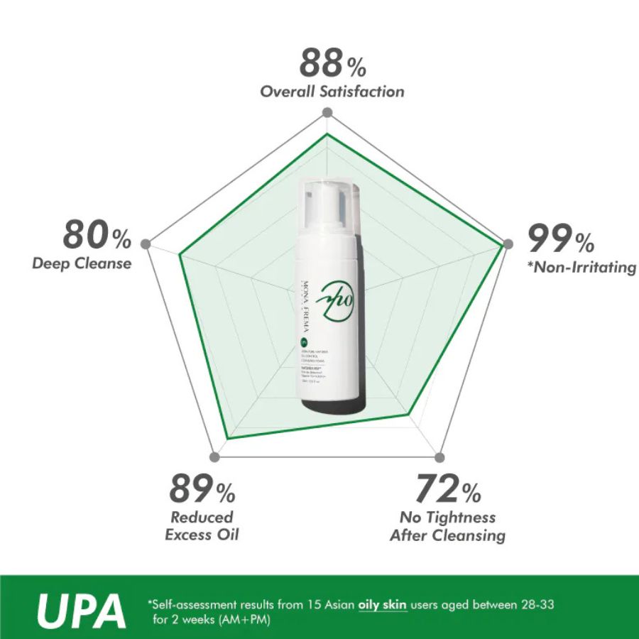 MONA FREMA UPA FOAM CLEANSER: Sữa Rửa Mặt Dạng Bọt - Sạch Nhờn, Dịu Nhẹ Cho Da Dầu & Nhạy Cảm