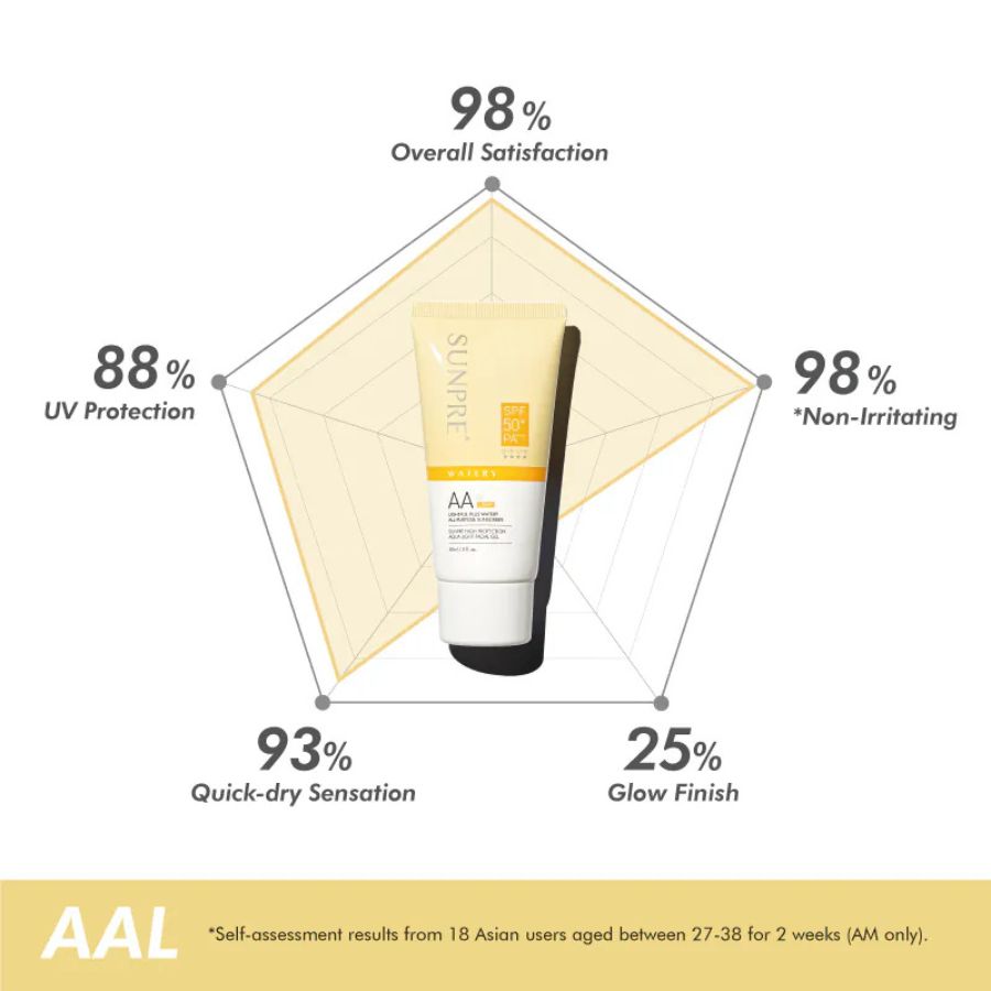 MONA FREMA SUNPRE FACIAL GEL: Kem Chống Nắng Kiềm Dầu, Bảo Vệ Da & Nâng Tông Tự Nhiên