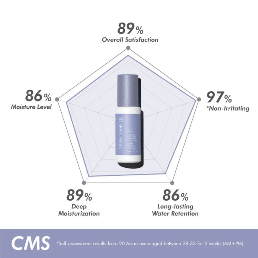 MONA FREMA CERAMIDE SC-BARRIER EMULSIFIED MOISTURIZER 50ML/ LOTION DƯỠNG ẨM