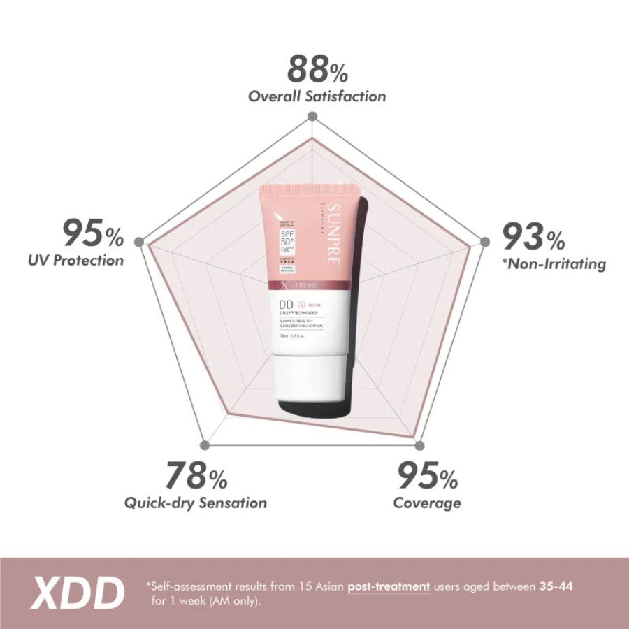 MONA FREMA SUNPRE DD X-TREME 50+ SUNSCREEN FOUNDATION KEM CHỐNG NẮNG CAO CẤP MÀU KEM NỀN (SPF50+ PA++++)