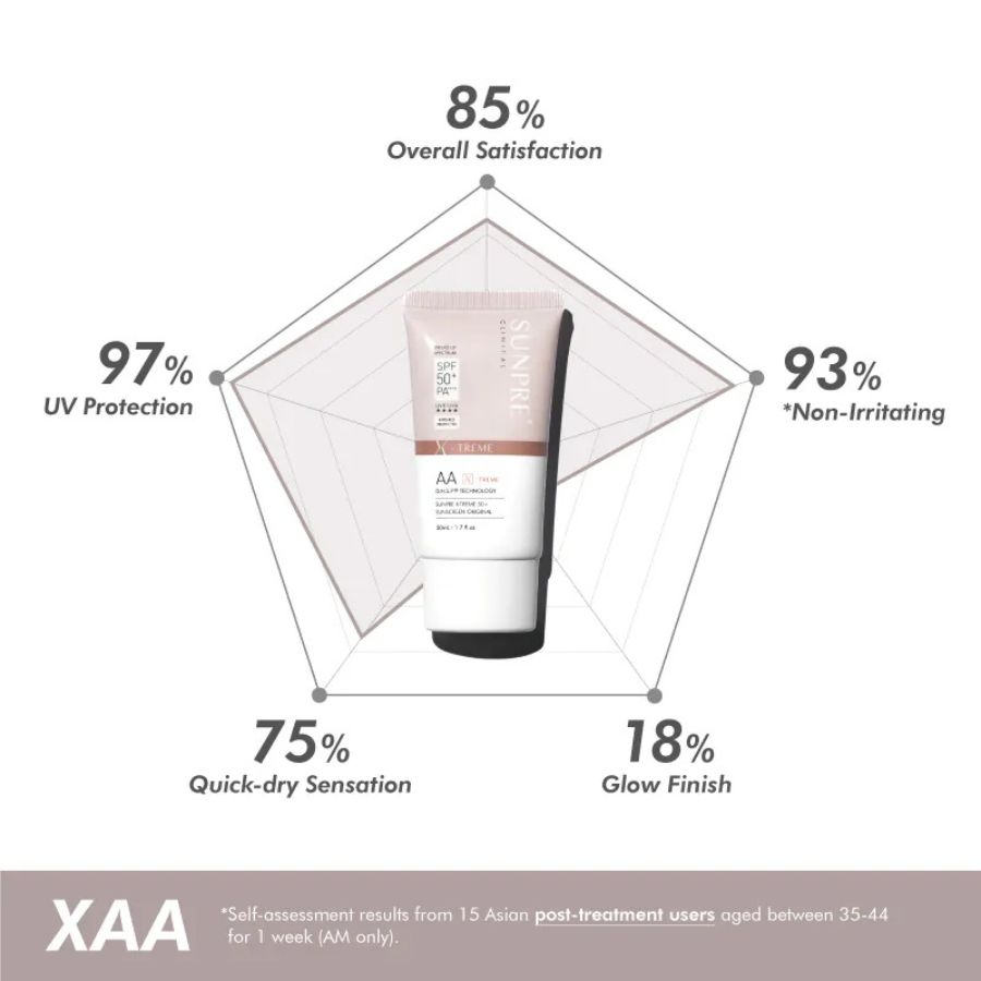 MONA FREMA SUNPRE AA X-TREME 50+ ORIGINAL SUNSCREEN KEM CHỐNG NẮNG CAO CẤP KHÔNG MÀU