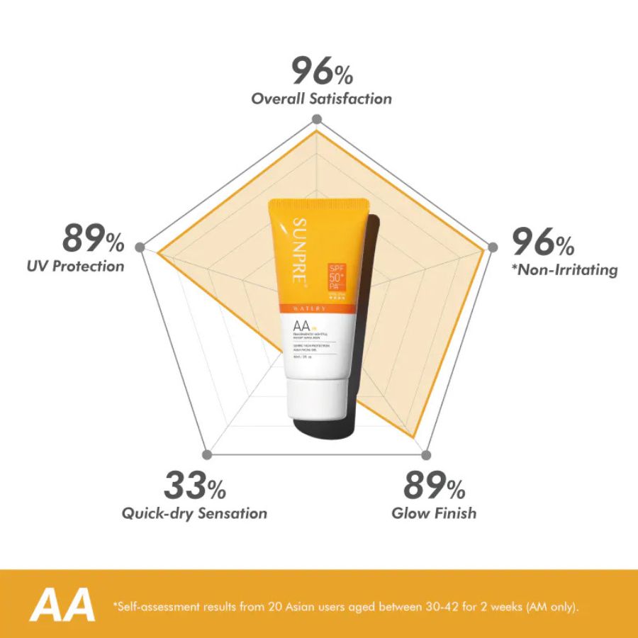 ( DATE 6/2027 )MONA FREMA SUNPRE HIGH PROTECTION AA FACIAL GEL: Kem Chống Nắng Phổ Rộng Dạng Gel Nước - Chống Lão Hóa & Dưỡng Ẩm