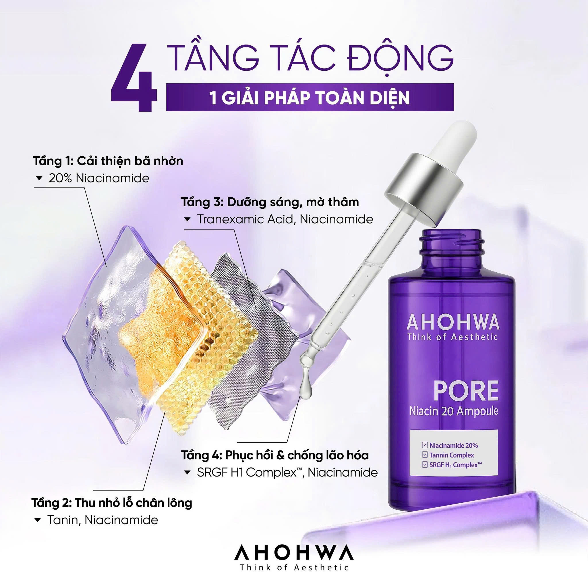 AHOHWA PORE NIACIN 20: Tinh Chất Niacinamide 20% - Giải Pháp Toàn Diện Thu Nhỏ Lỗ Chân Lông & Dưỡng Sáng