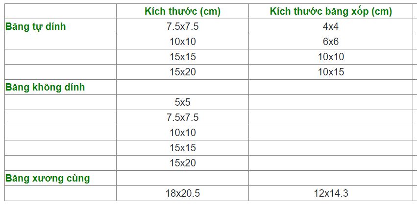 Băng Xốp Hút Dịch Suprasorb P