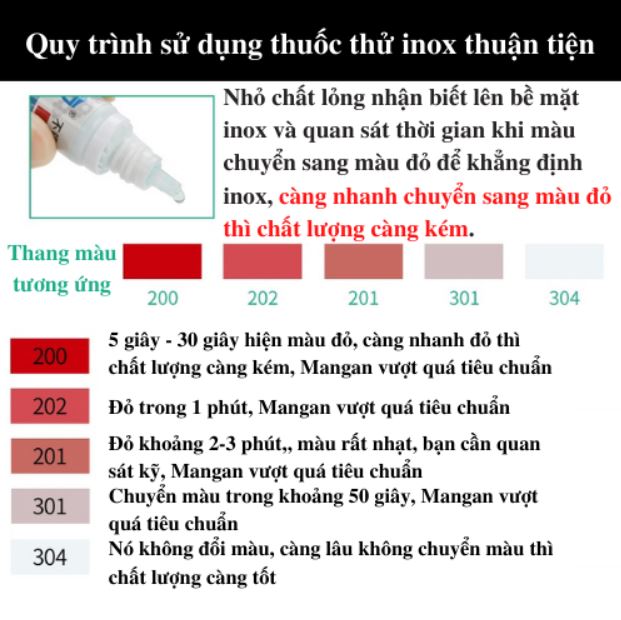 Dung Dịch Thử Inox SUS304 / SUS201