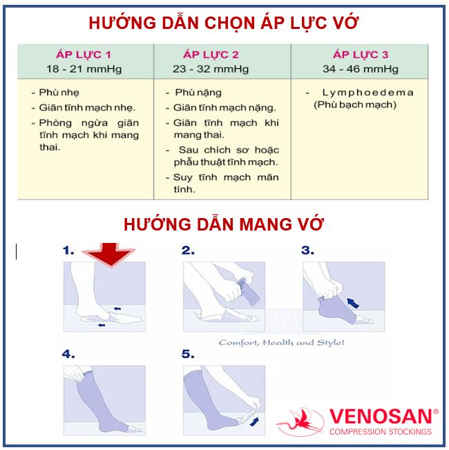 Vớ Y Khoa Venosan 6000 (Màu Da - Hở Ngón)