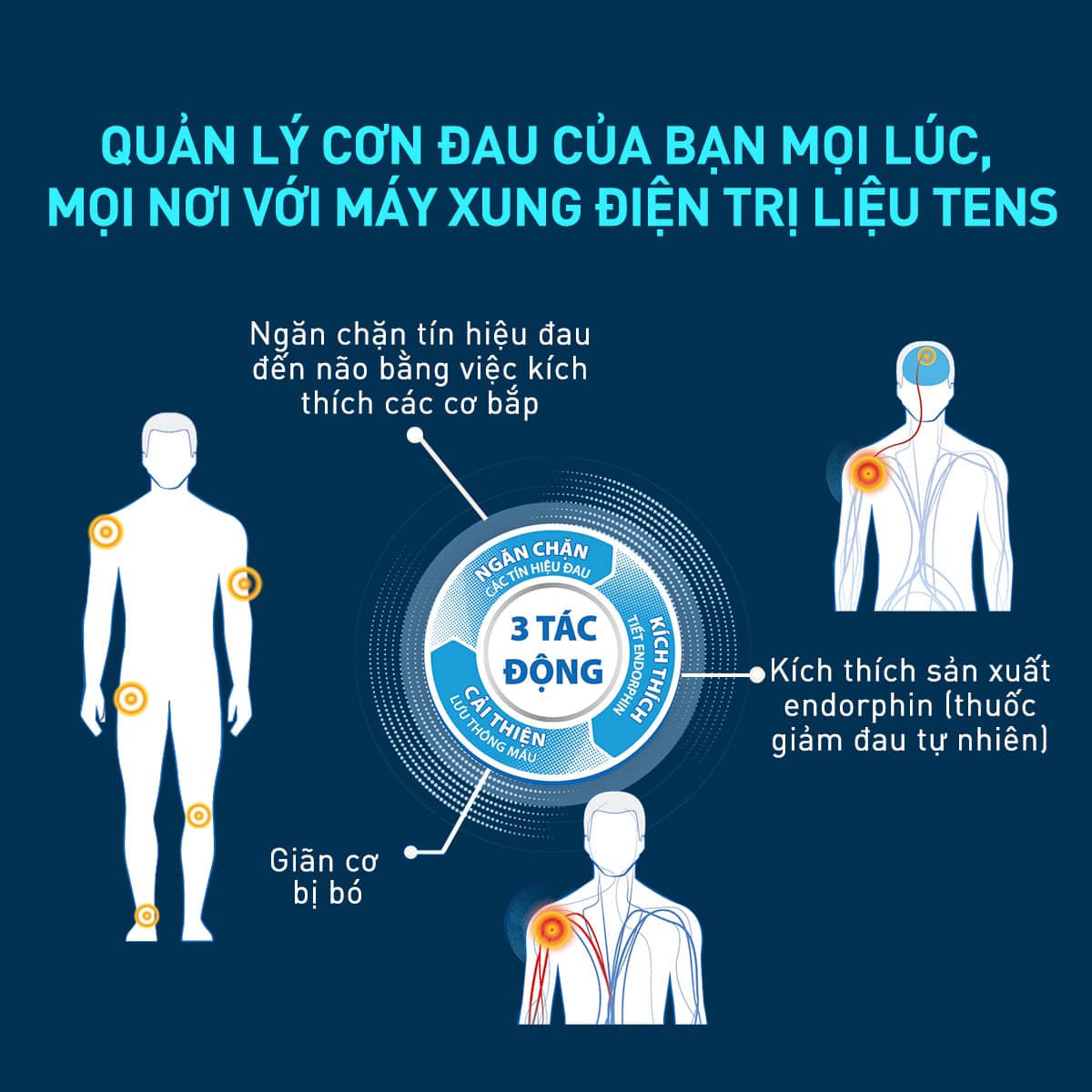 Máy Massage Xung Điện 2 Miếng Dán Omron HV-F128 (F-128)