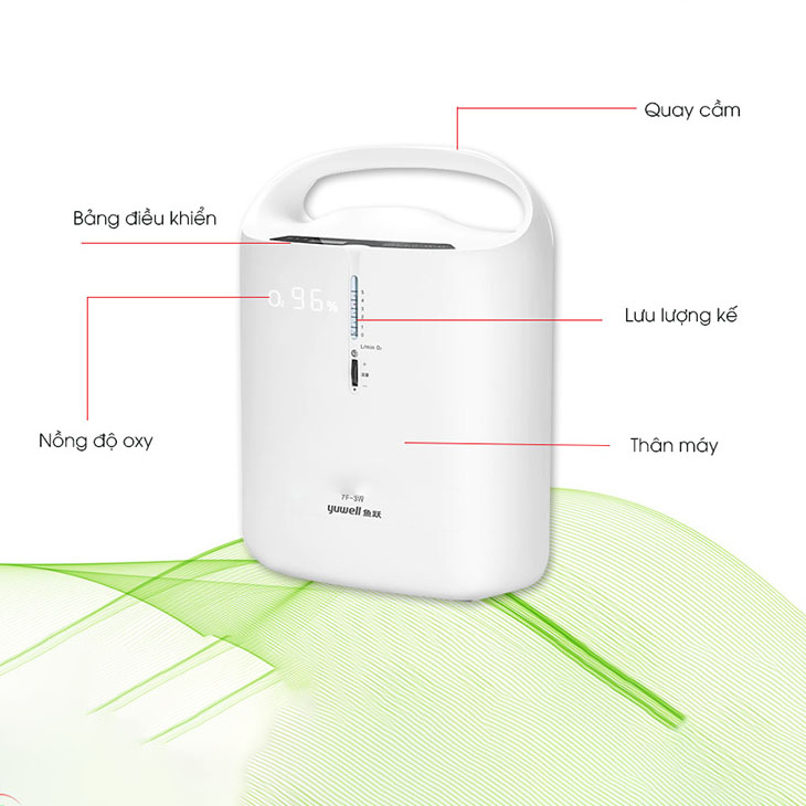 Máy Tạo Oxy Yuwell 7F-3NW (3 Lít, Có Xông, Có Remote)