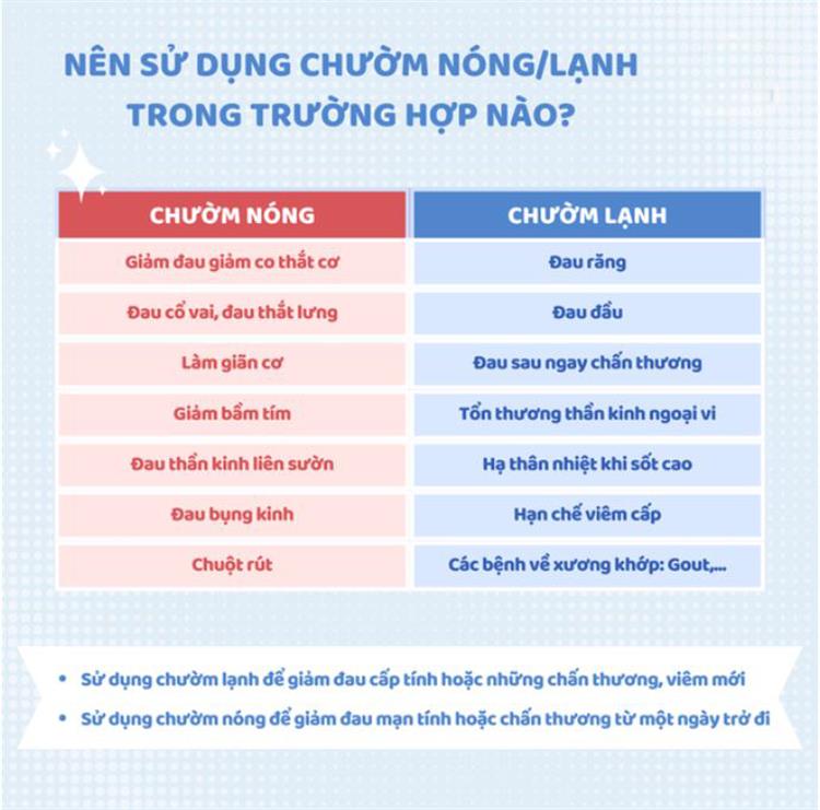 Túi Chườm Nóng Lạnh Vải Greetmed (Hoặc Tương Đương)