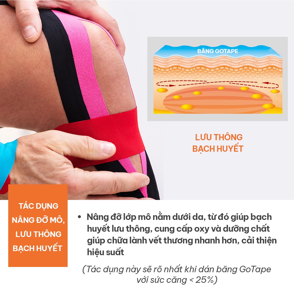 Băng Dán Cơ Thể Thao Goodfit GOTAPE PRECUT 5cm*5m