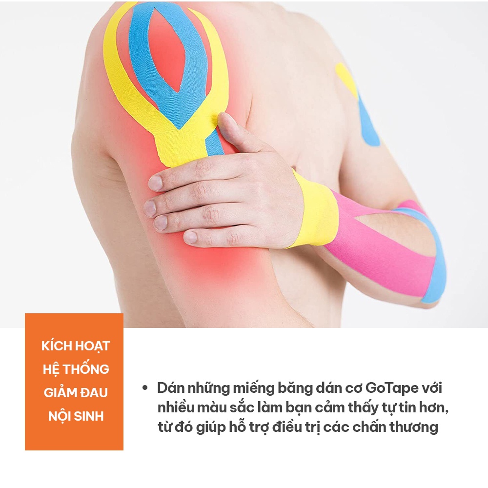 Băng Dán Cơ Thể Thao Goodfit GOTAPE PRECUT 5cm*5m