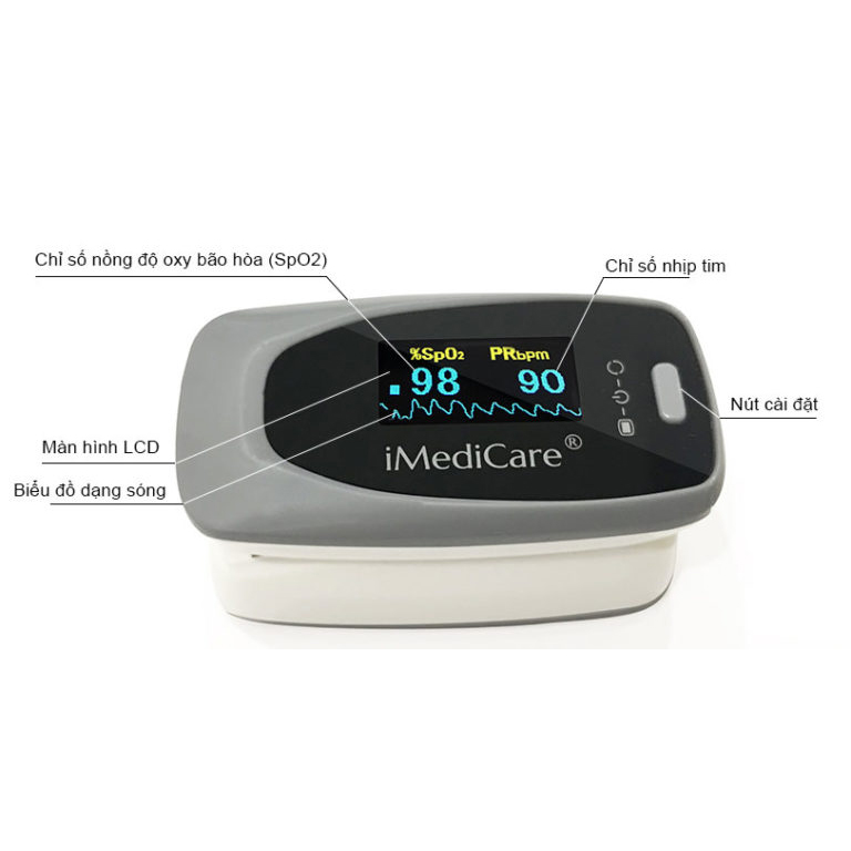 Máy Đo Nồng Độ Oxy SPO2 Và Nhịp Tim iMediCare iOM-A8