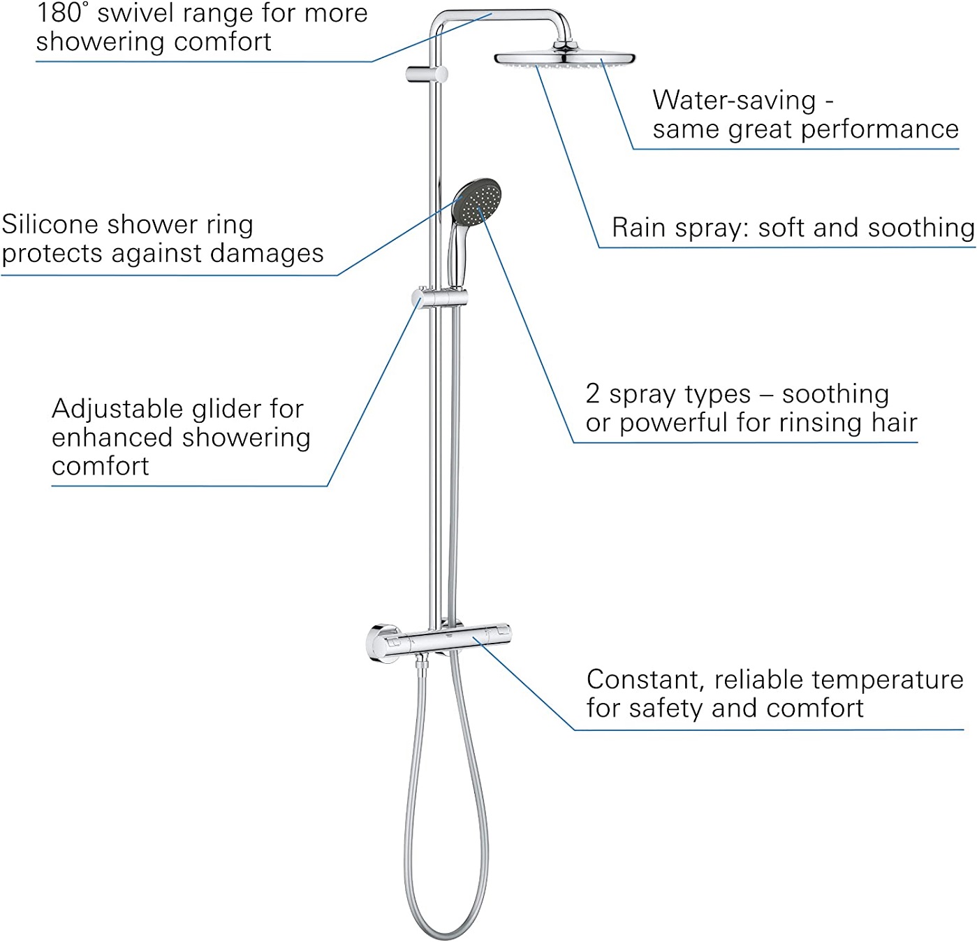 Sen cây ổn nhiệt Grohe Grohe Vitalio Start 250 26816000