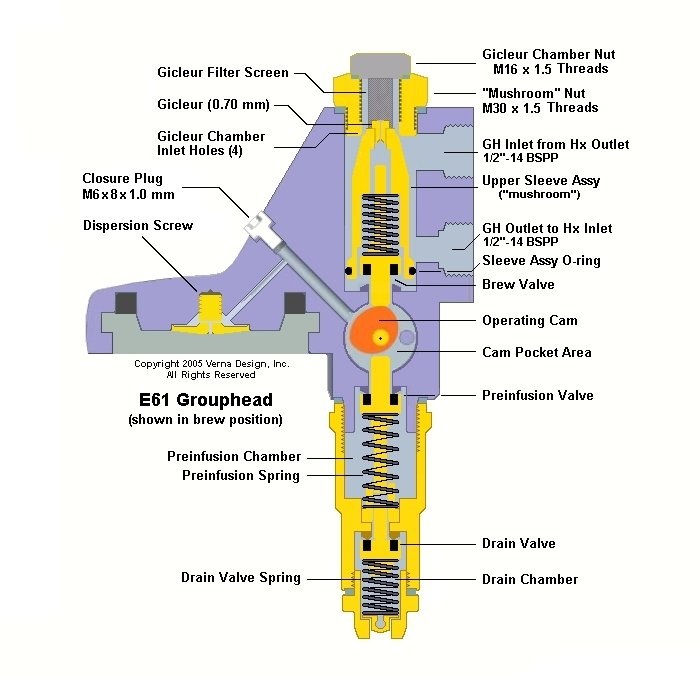Bộ Group Lever Brew E61