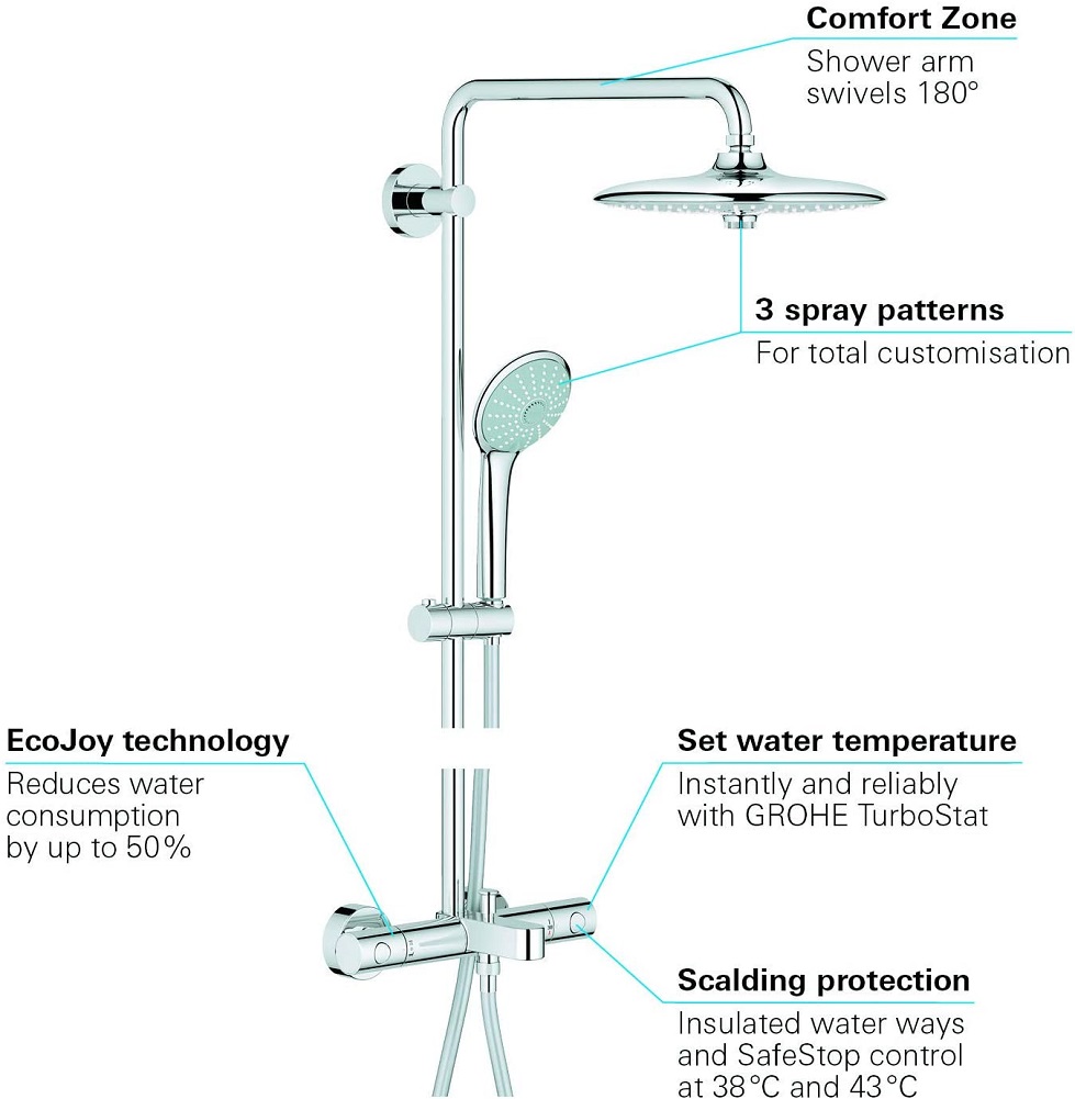 Sen cây ổn nhiệt Grohe Euphoria System 260 27475001
