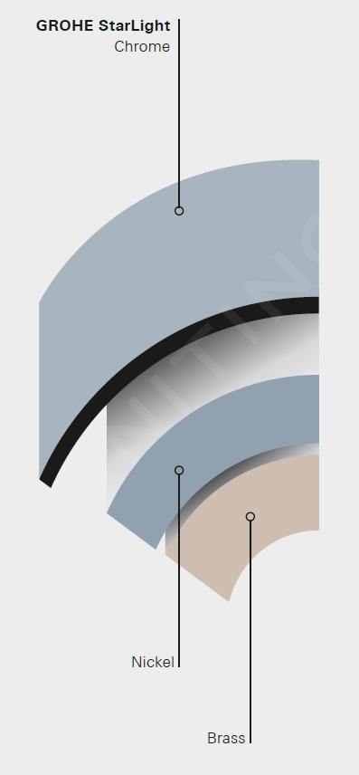 Vòi rửa bát Nóng lạnh Grohe BauEdgre 31367001