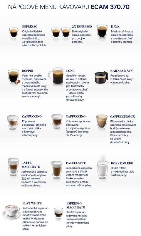 Máy pha cà phê tự động DeLonghi Dinamica Plus ECAM 370.70.B