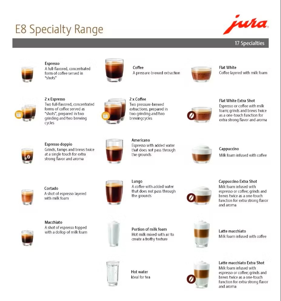 Máy Pha Cà Phê Tự Động Jura E8 - EC- 2023 (15584) Lỗi màn hình