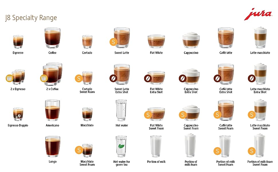 Máy Pha Cà Phê Tự Động Jura J8 (EA) White