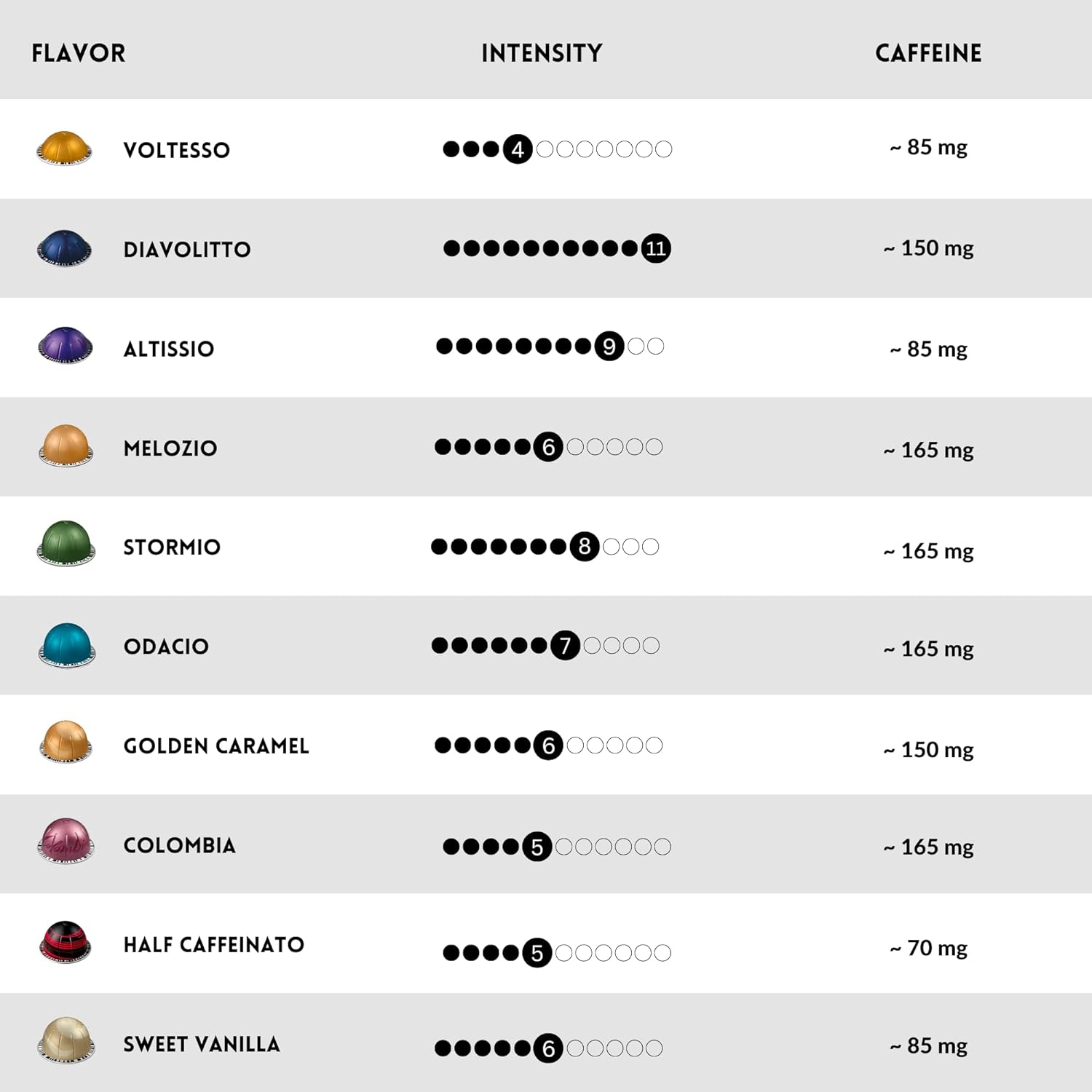 Hộp 12 viên nén cà phê Nespresso Vertuo Date 8-2024