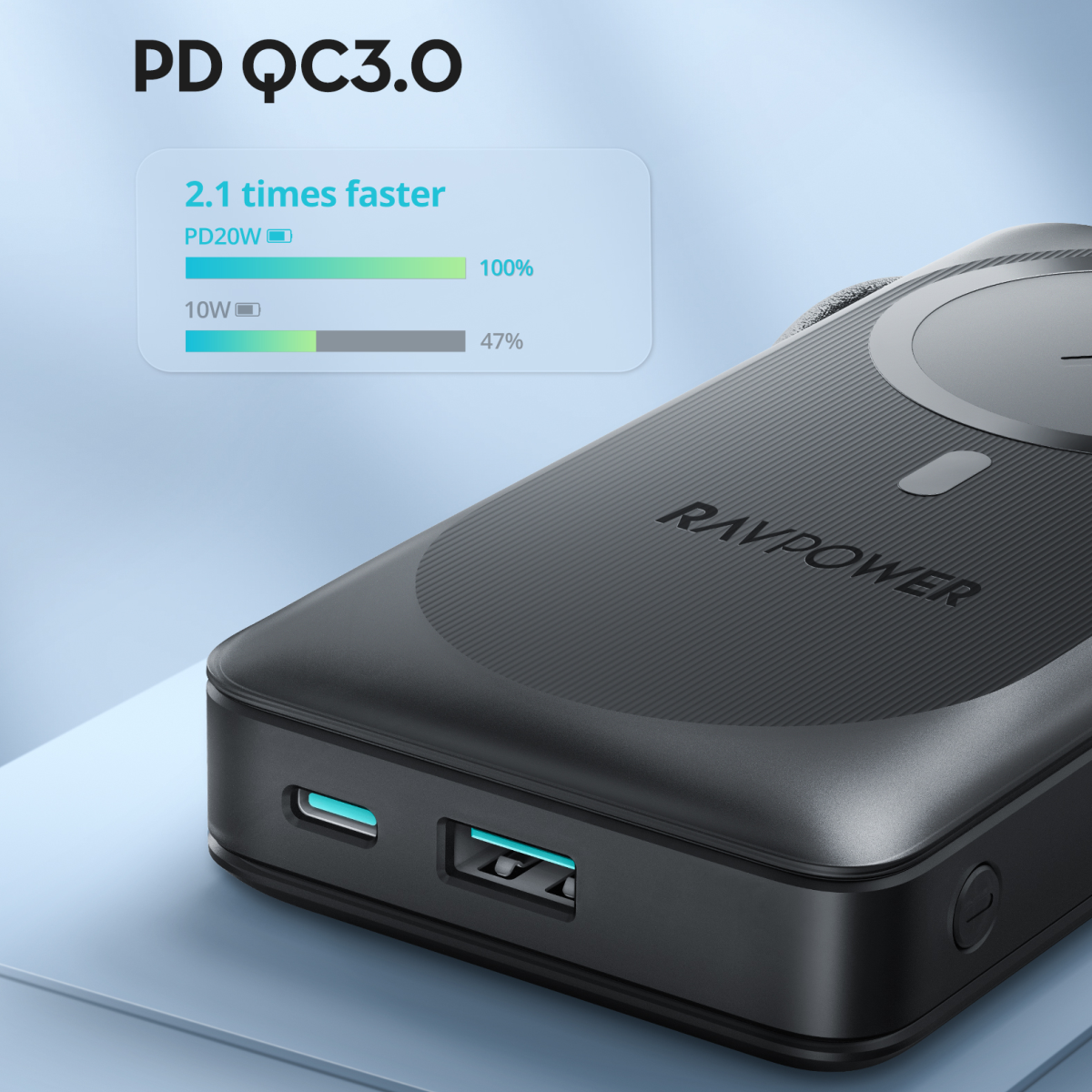 Pin Sạc Dự Phòng 20.000mAh RAVPower RP-PB1214 Sạc Nhanh 20W, Sạc Không Dây Nam Châm Từ Tính Tối Đa 15W - Hàng Chính Hãng