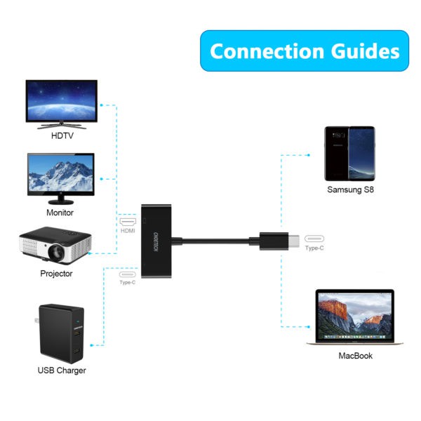 Hub Adapter Chuyển Đổi 2 Cổng USB Type C To HDMI 4K 60Hz Và PD 60W Dài 1.8M CHOETECH HUB-M03 - Hàng Chính Hãng
