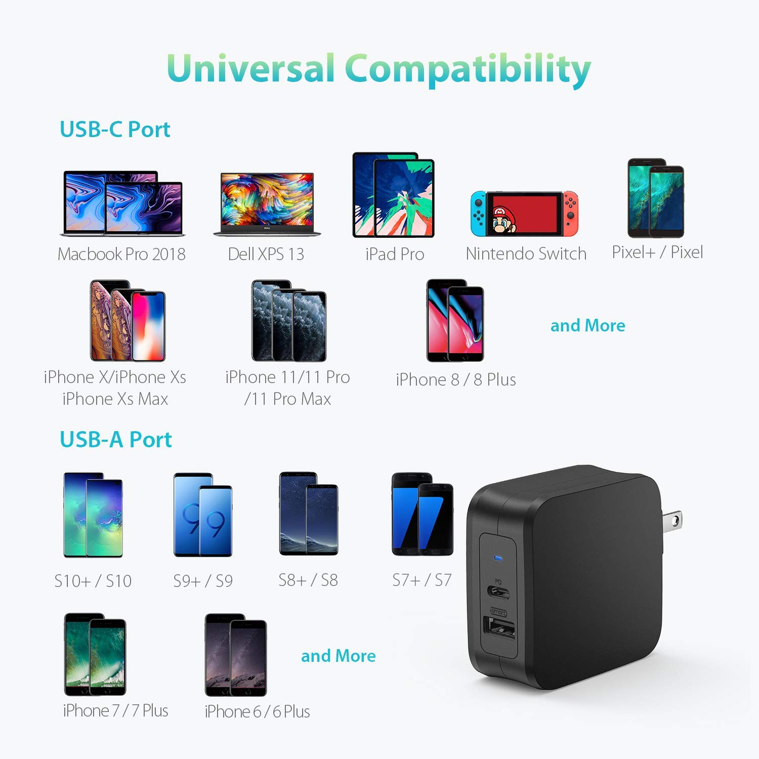 Củ Sạc Laptop, Macbook, điện thoại RAVpower RP-PC105- Hàng Phân Phối Chính Hãng- Đen