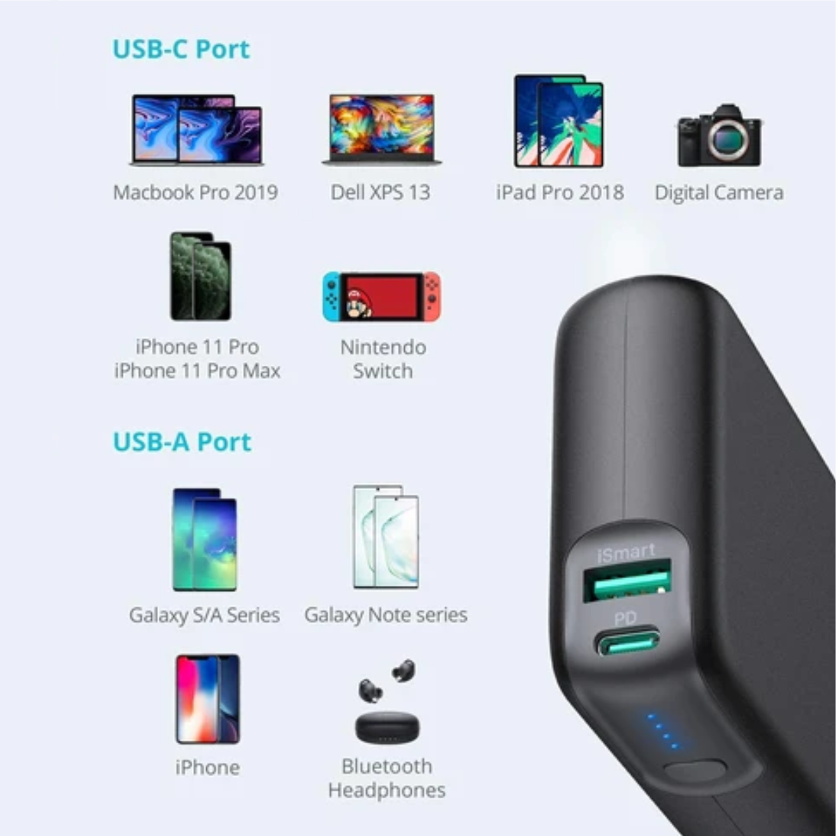 Pin Sạc Dự Phòng Laptop, Macbook, Điện Thoại RAVPower 20000mAh In/Out Type-C QC 3.0 + PD 60W- RP-PB201 - Hàng Chính Hãng - Đen