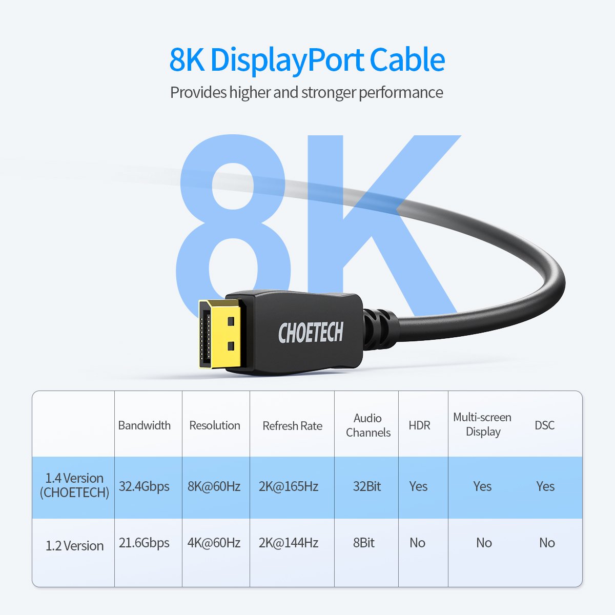 Dây Cáp Displayport 1.4 8K 60hz 32.4Gbps Choetech XDD01 Dài 2M - Hàng Chính Hãng
