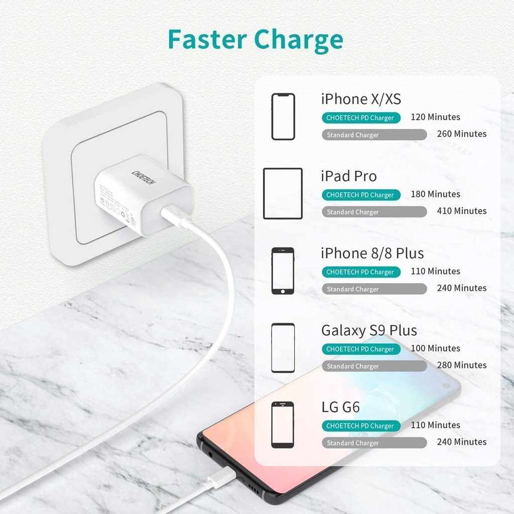 Adapter Củ Sạc CHOETECH PD 20W Chuyên Sạc Nhanh iPhone, iPad, Oppo, Xiaomi chống cháy nổ, PD5005 - Hàng Chính Hãng