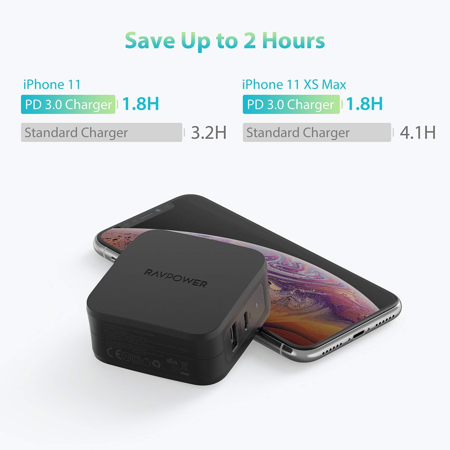 Củ Sạc Laptop, Macbook, điện thoại RAVpower RP-PC105- Hàng Phân Phối Chính Hãng- Đen