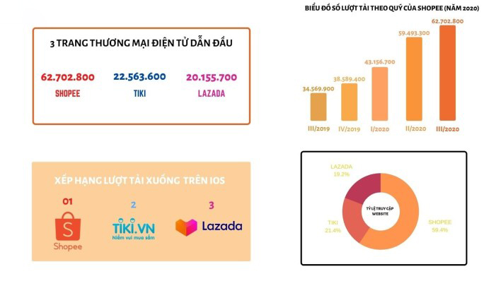 Sendo là gì Của nước nào Có nên mua hàng trên Sendo không