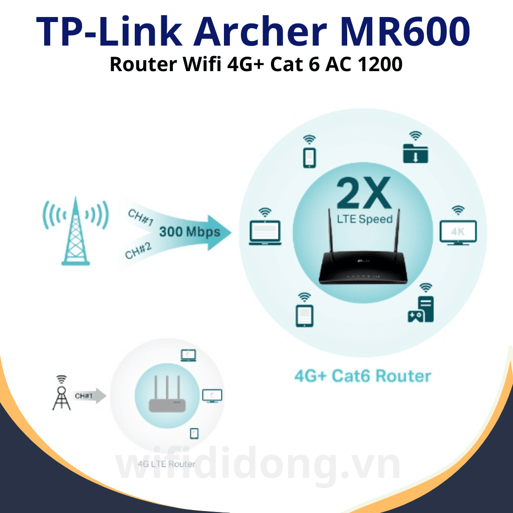 TP-Link Archer MR600 | Router Wifi 4G+ Cat 6 AC 1200, Full Gagibit, Băng Tần Kép, Tốc Độ 300Mbps| Bảo hành 12 tháng